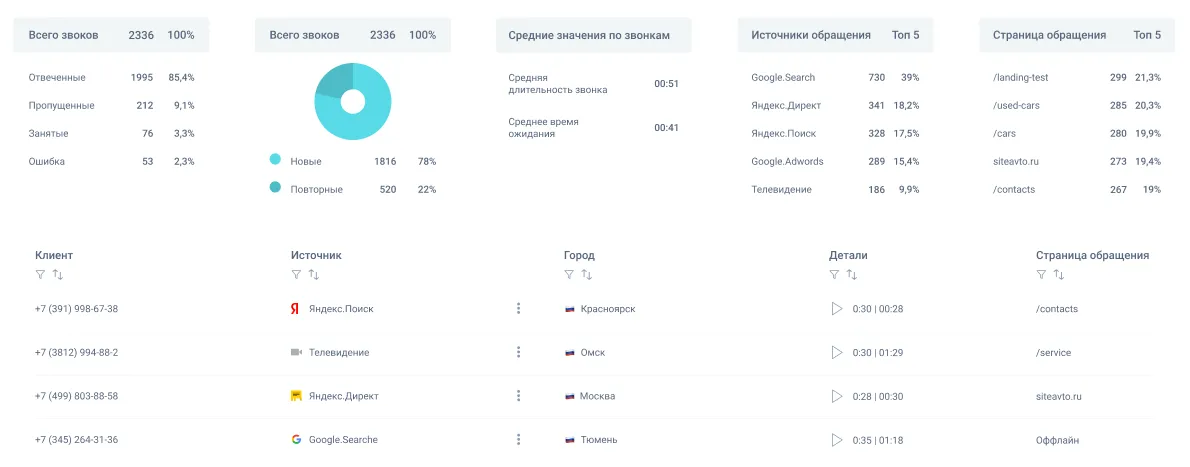 Отчет «Журнал обращений»